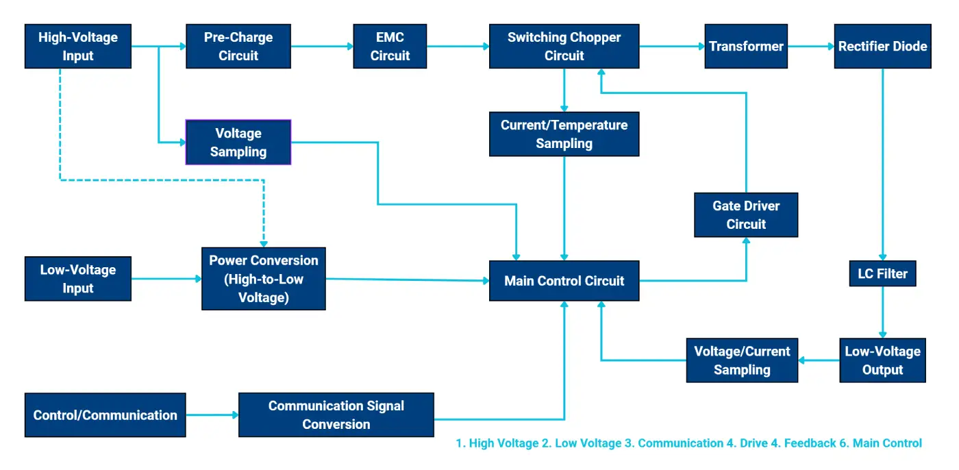 components of a dc-dc converter