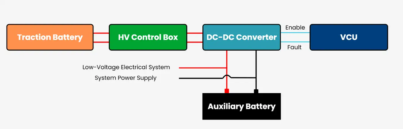 dc-dc converter working principle