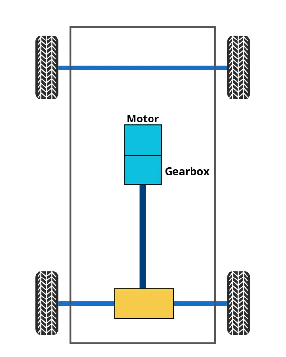 direct drive for pickup truck