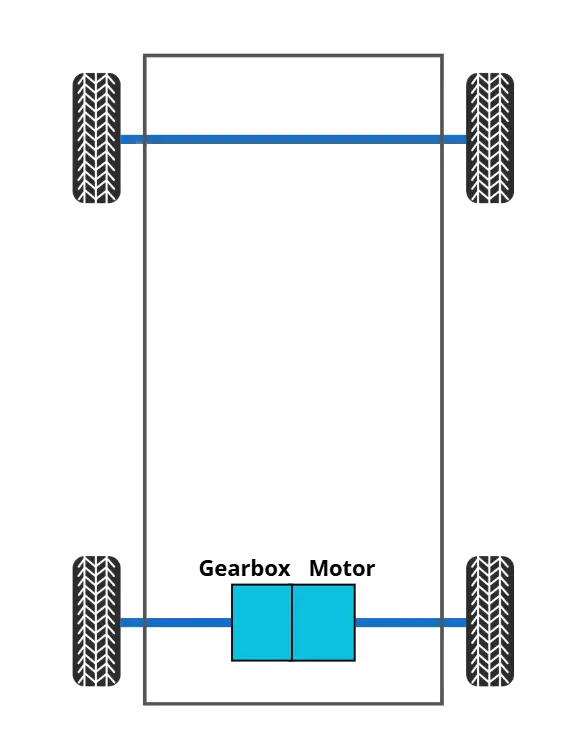 e-beam axle architecture