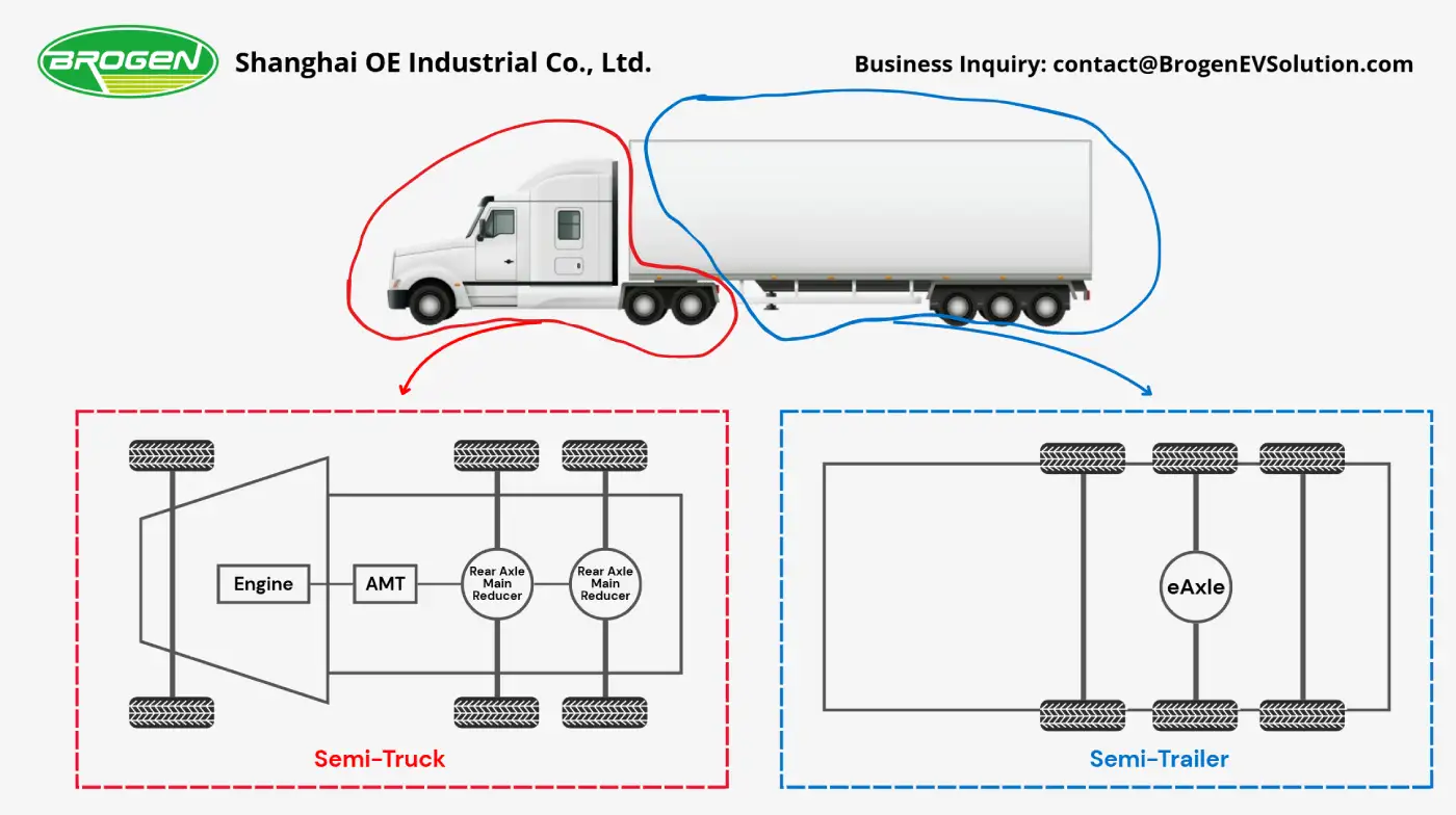 electrified trailer structure