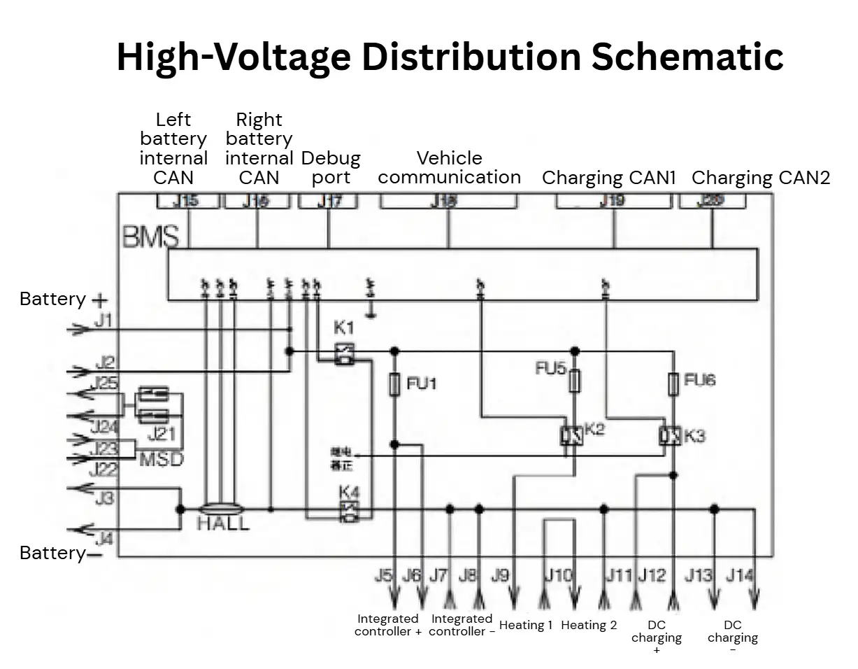 high-voltage distribution schematic for the electric dump truck