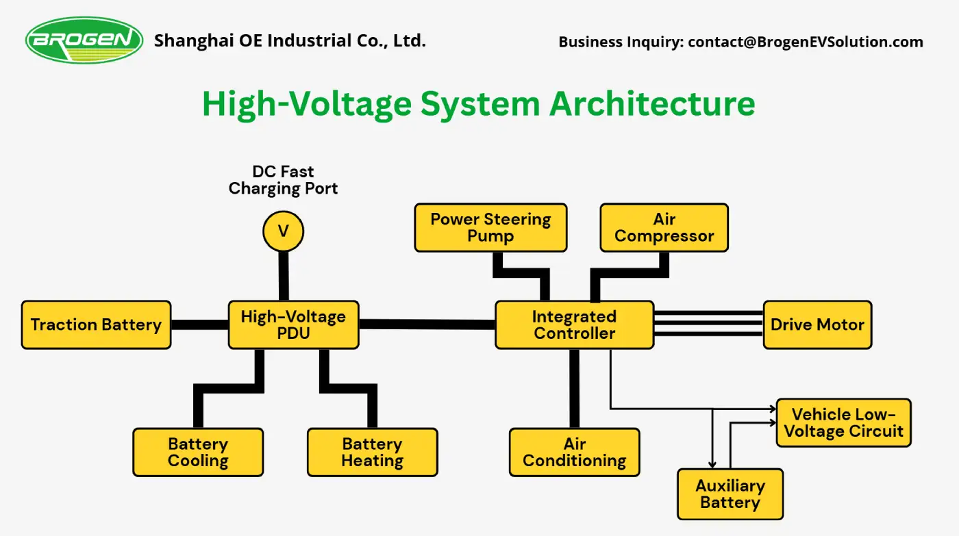 high-voltage system architecture for the electric dump truck