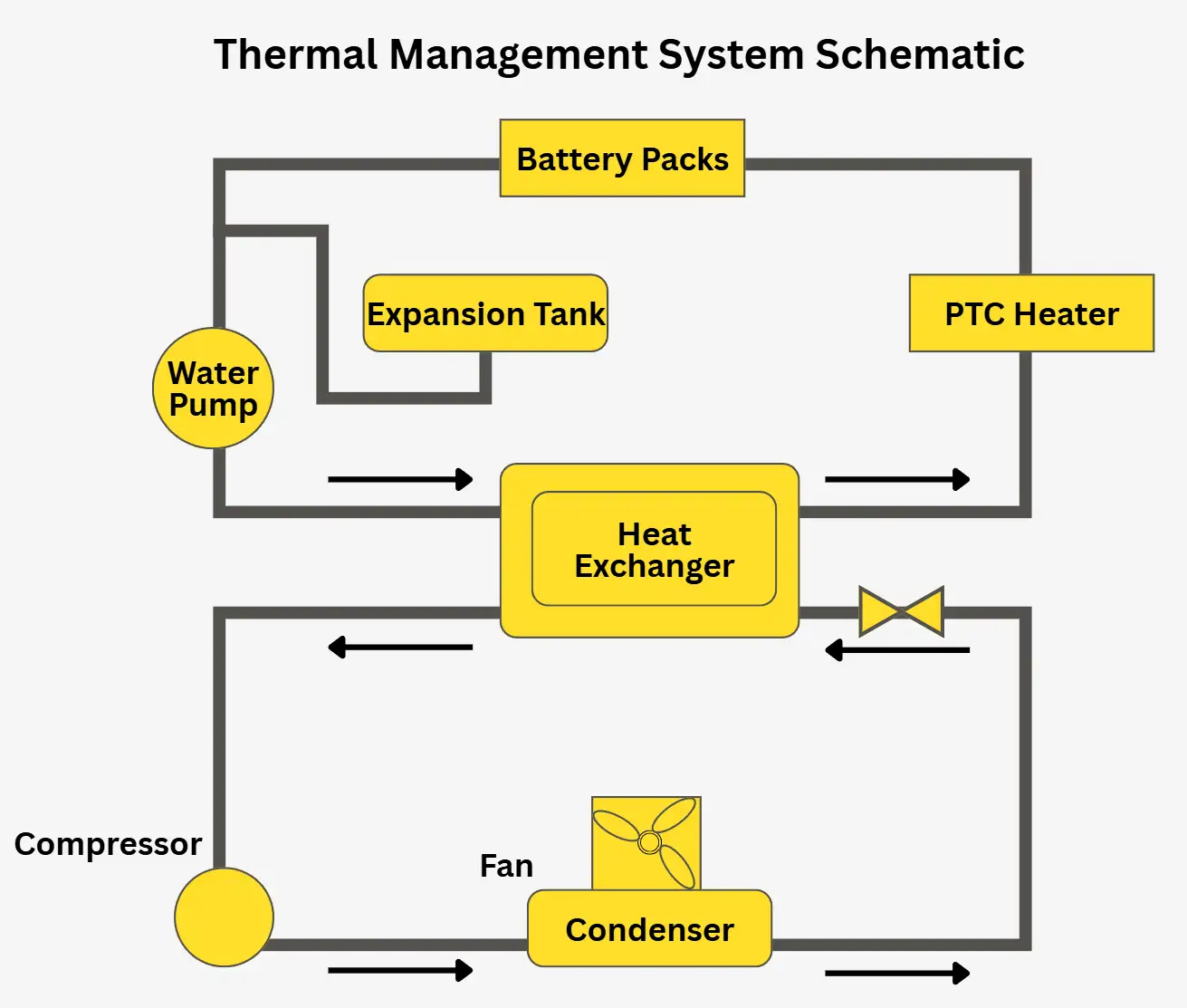 thermal management system schematic
