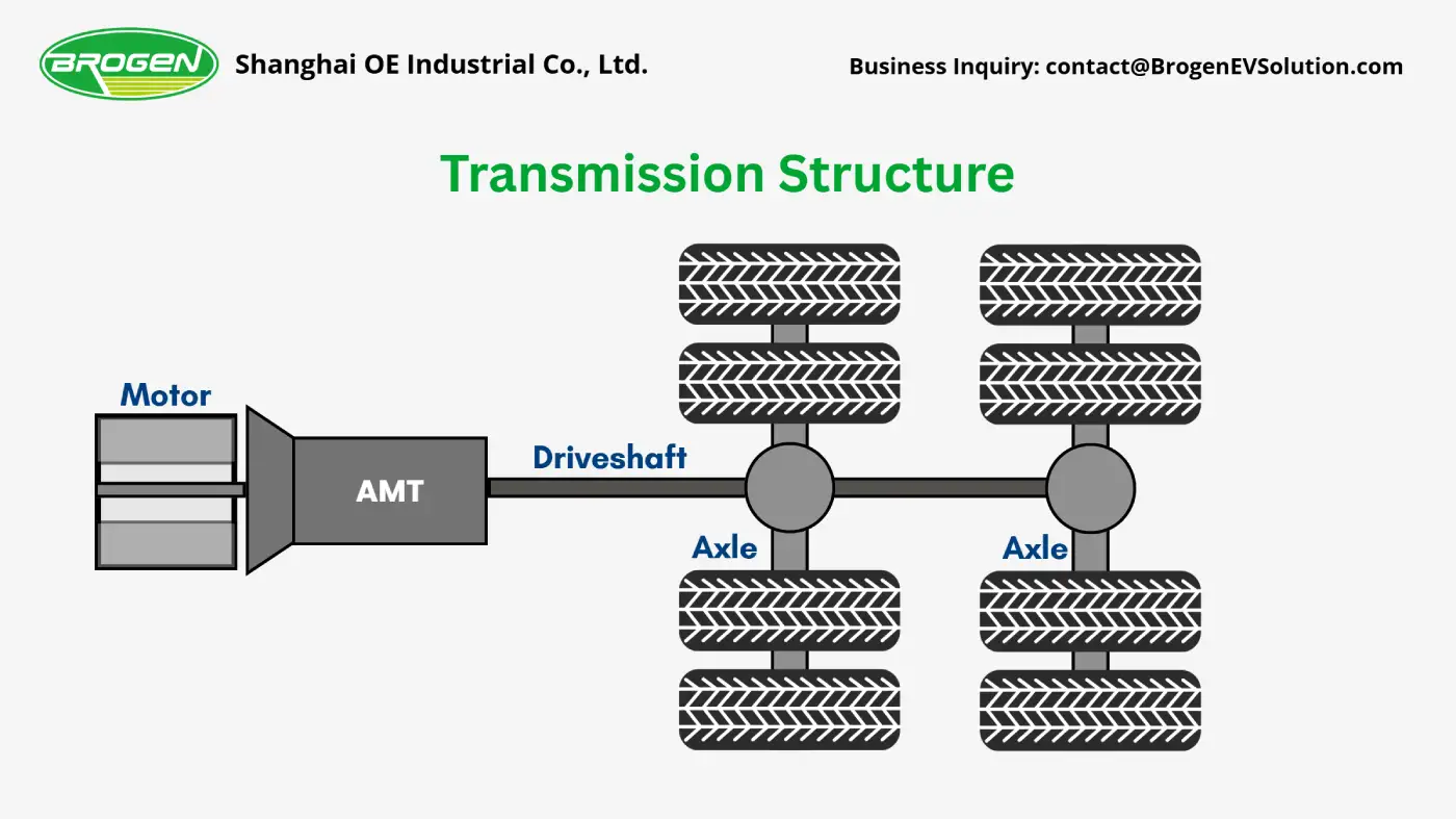 transmission structure for the electric dump truck