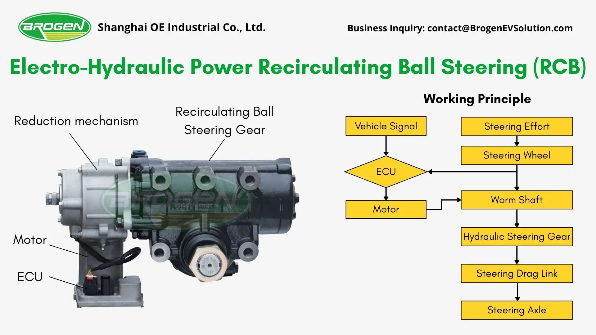 Electro-Hydraulic Power Recirculating Ball Steering