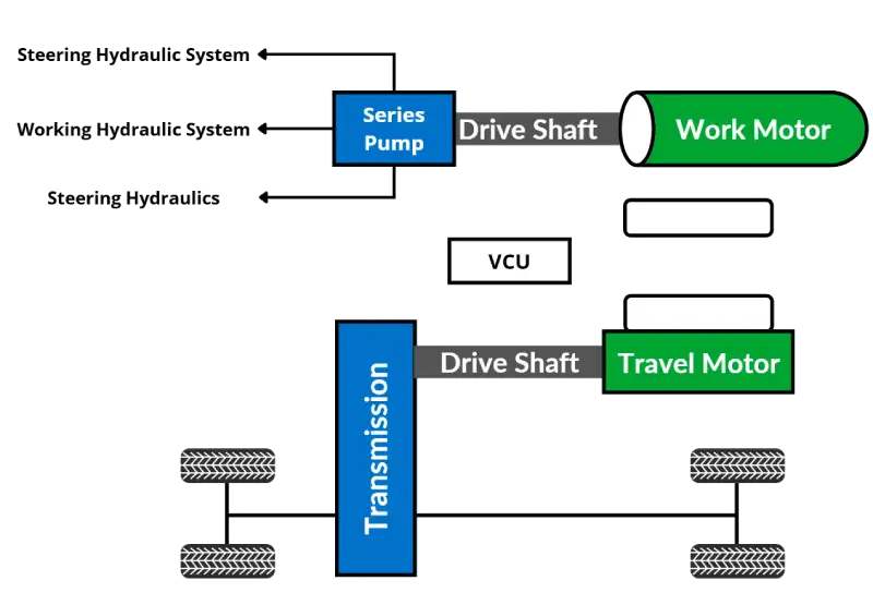 compact wheel loader electrification solution structure
