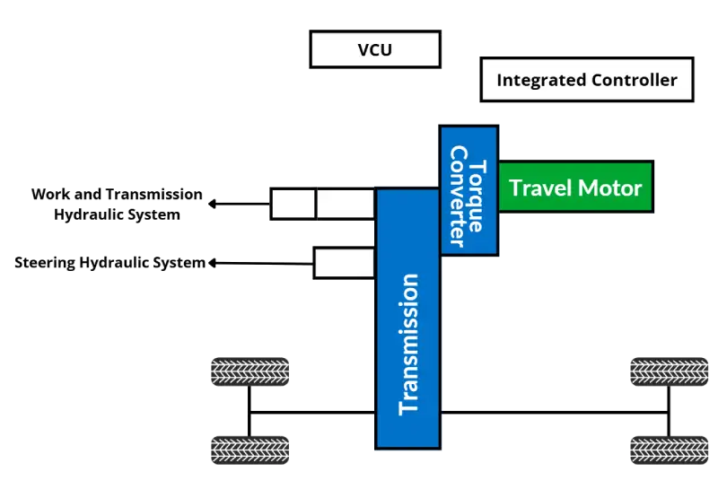 compact wheel loader electrification solution - 1