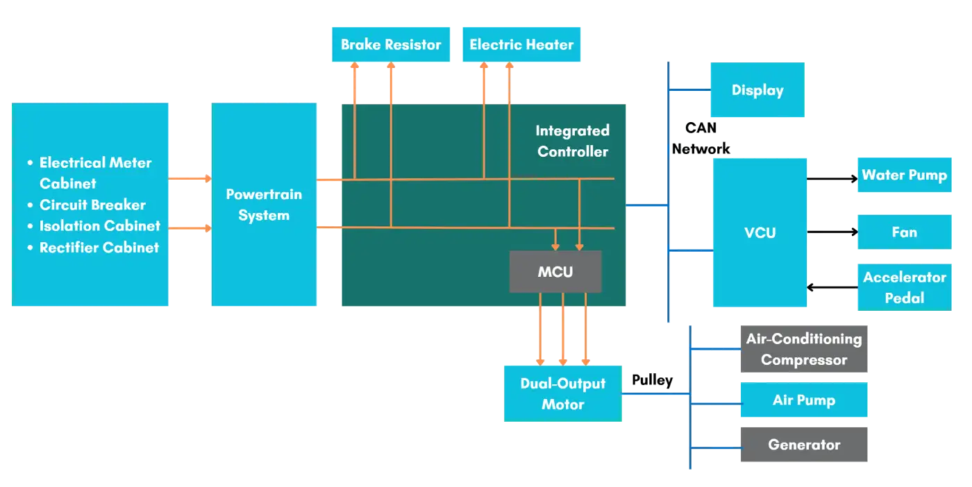 diagram of the cable-electric wheel loader