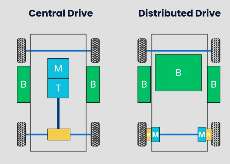 240 kw e-axle compact design