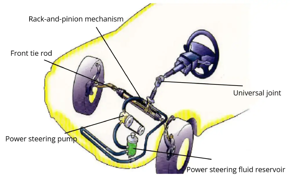automotive steering system architecture