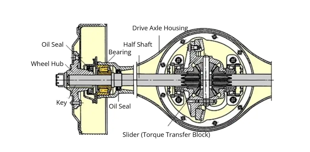axle half shaft structure