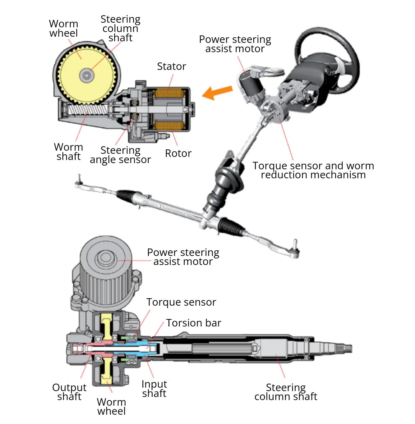 electric power steering system architecture