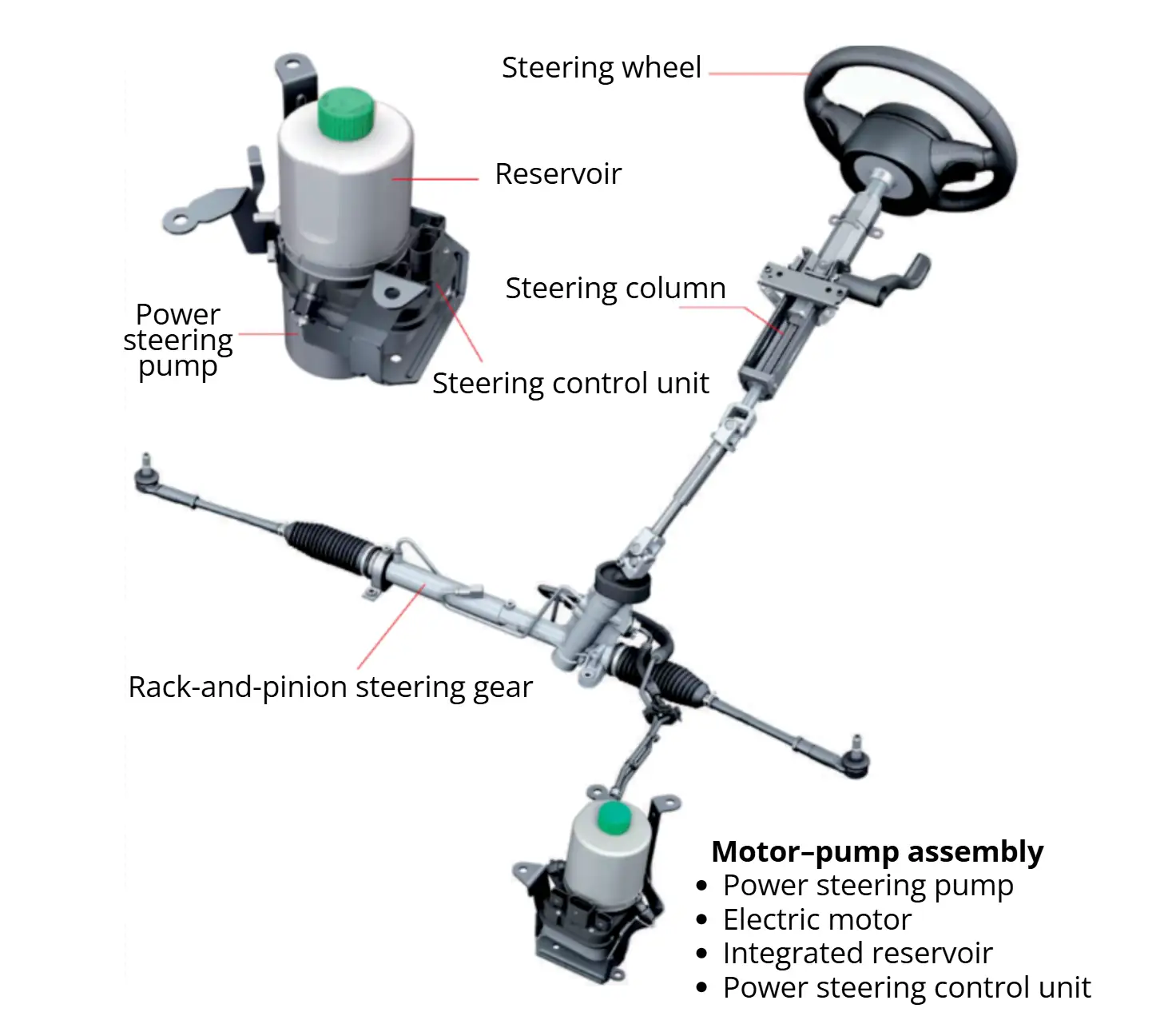 electro-hydraulic power steering