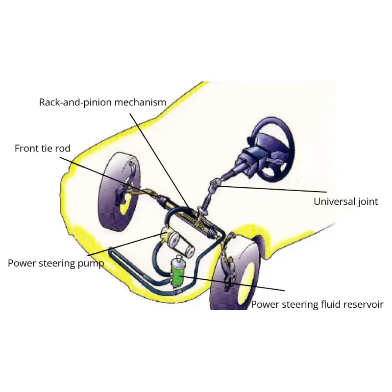 power steering for vehicles
