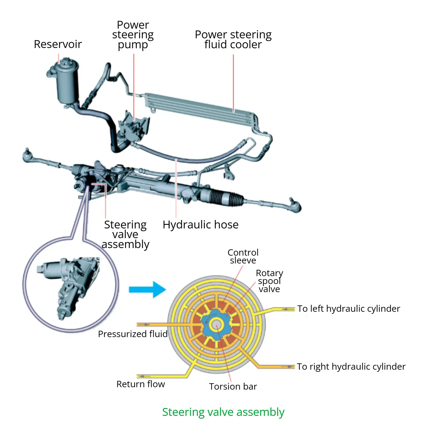 rack-and-pinion type hydraulic power steering