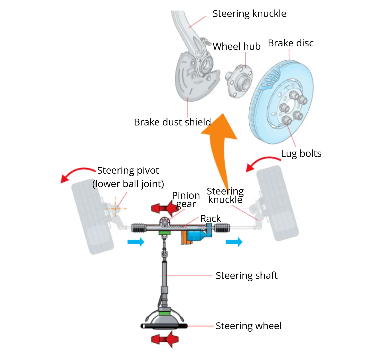 rack and pinion type power steering