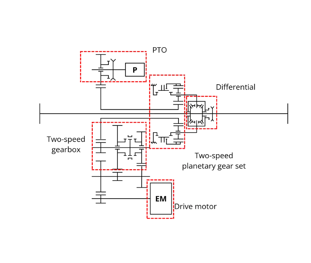 brogen single motor 2-speed centralized electric drive axle solution for trucks