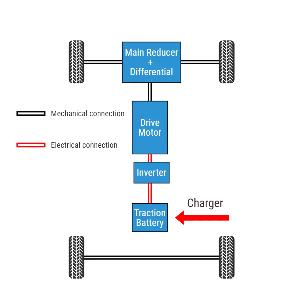 electric vehicle structure diagram