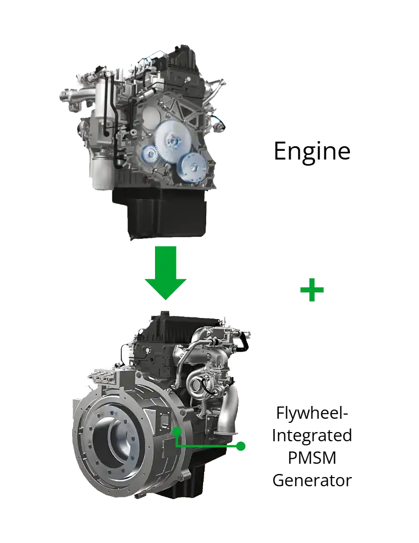 flywheel-integated PMSM generator
