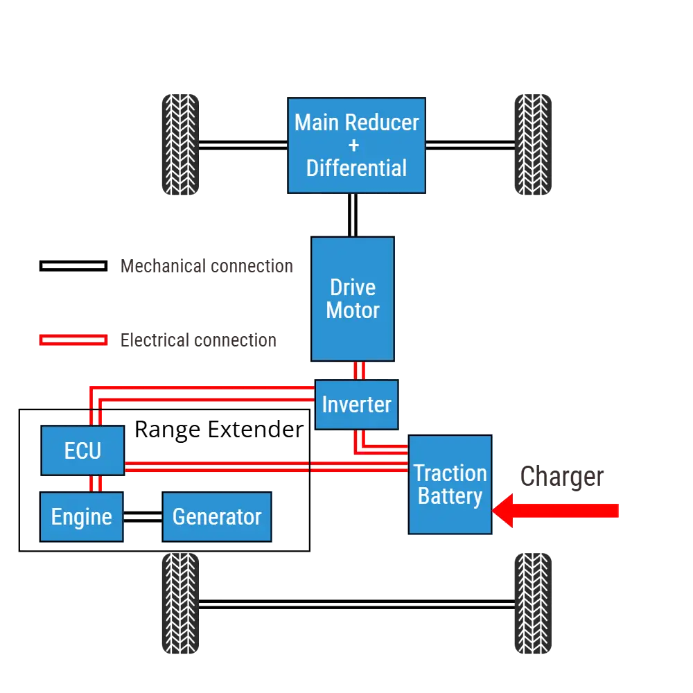 range extender system EV