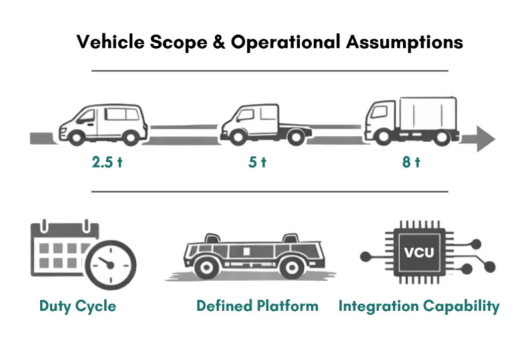 brogen light commercial vehicle electrification solution applicable vehicle scope
