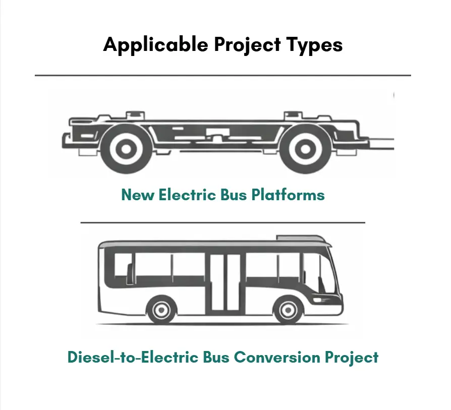 bus platforms