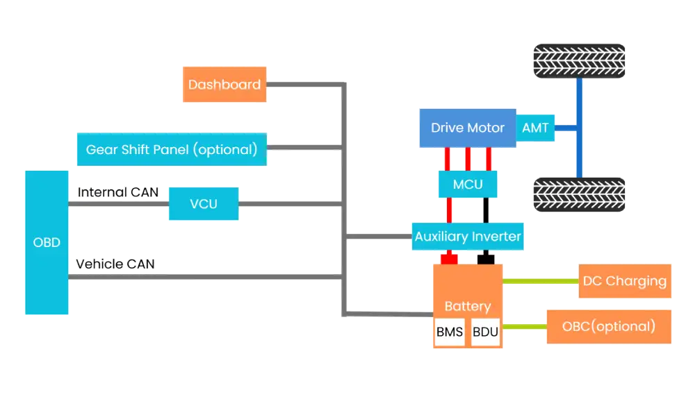 central drive motor+amt
