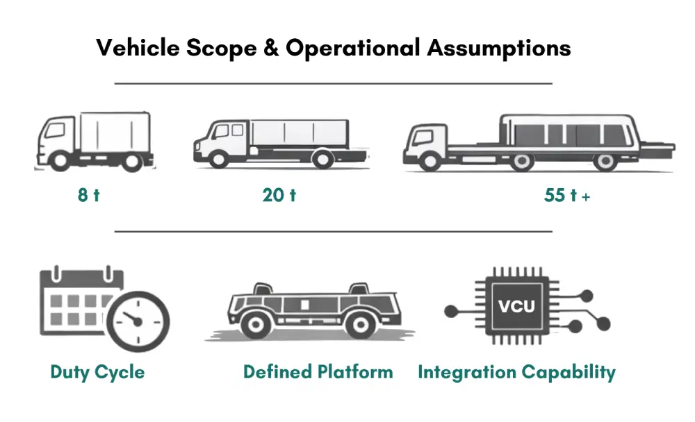 heavy duty truck electrification solution project scope