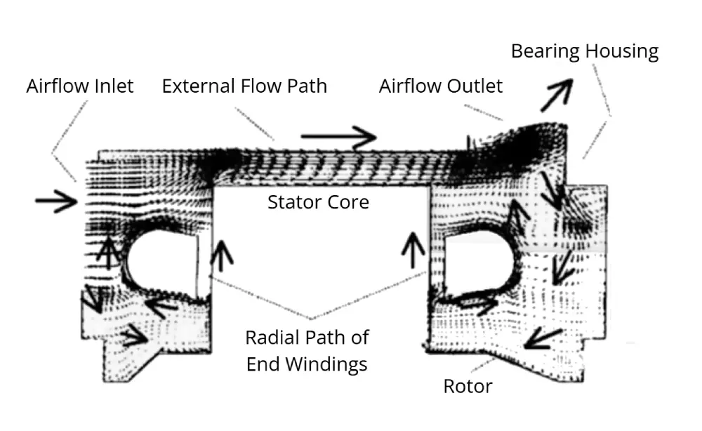air-cooled electric truck motor principle-2
