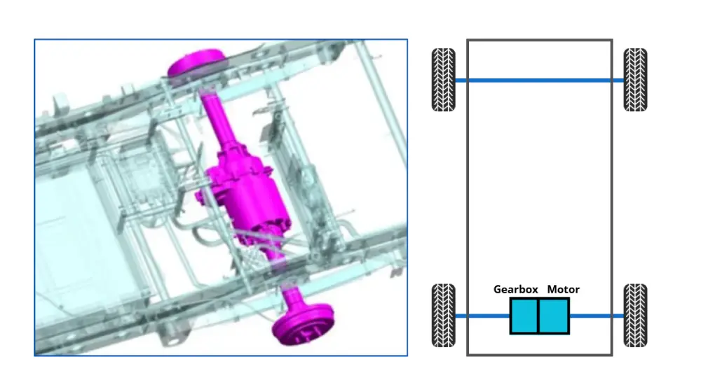 co-axial e-axle layout on the chassis