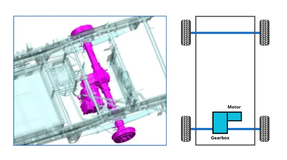 parallel-axis e-axle layout on the chassis