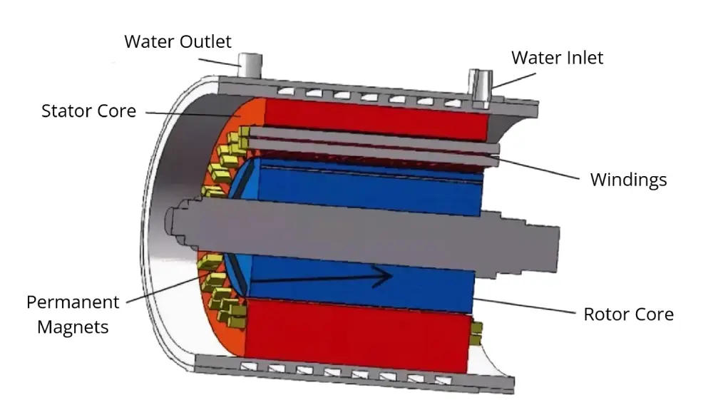 water-cooled electric truck motor structure