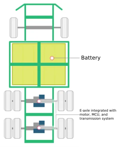 pure electric heavy duty truck layout with electric drive axle